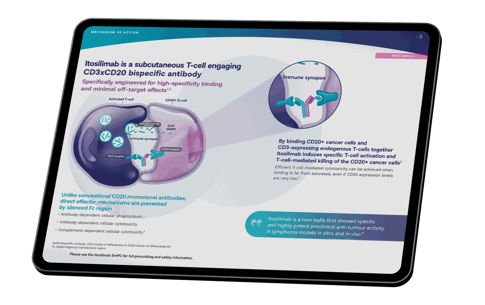 Interfaccia e-detailing su tablet: schermata mechanism of action