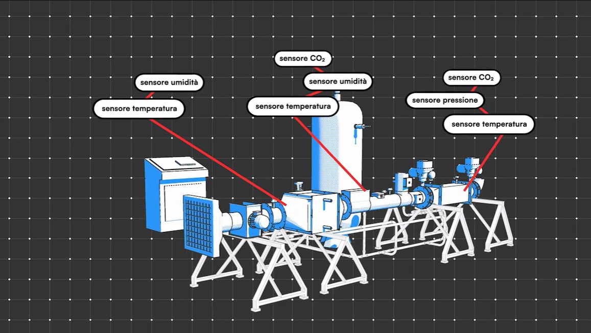 Frame del motion explainer: modulo archiver della piattaforma d'analisi